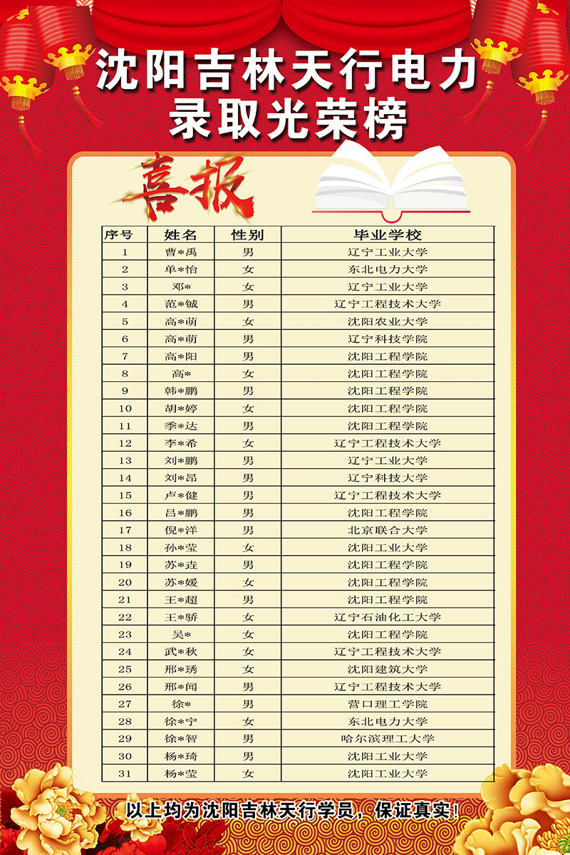 學(xué)員展示