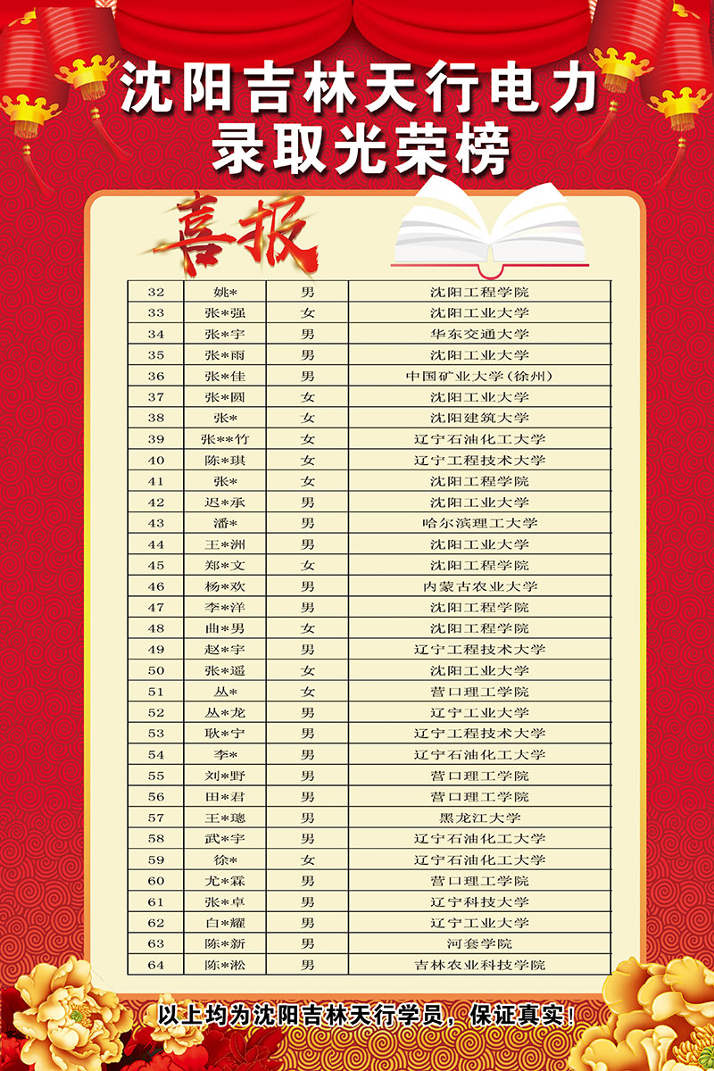 學(xué)員展示