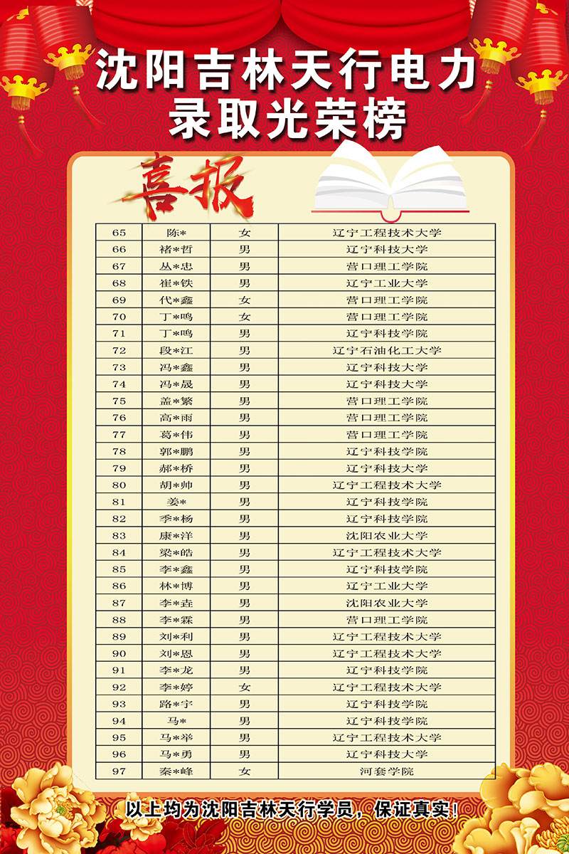 學(xué)員展示