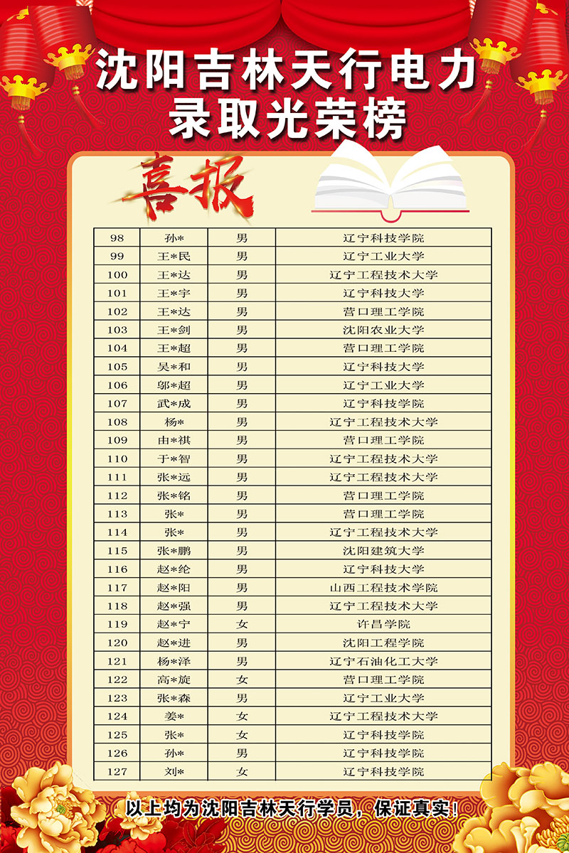 學(xué)員展示