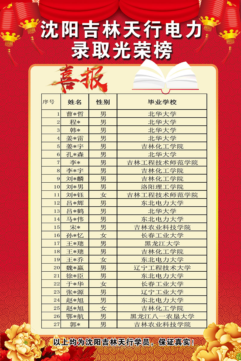 學(xué)員展示