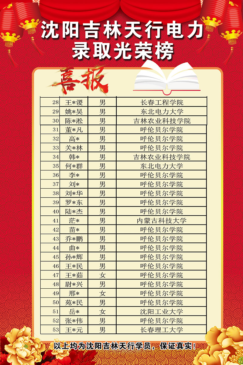 學(xué)員展示